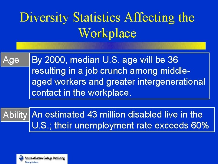Diversity Statistics Affecting the Workplace Age By 2000, median U. S. age will be