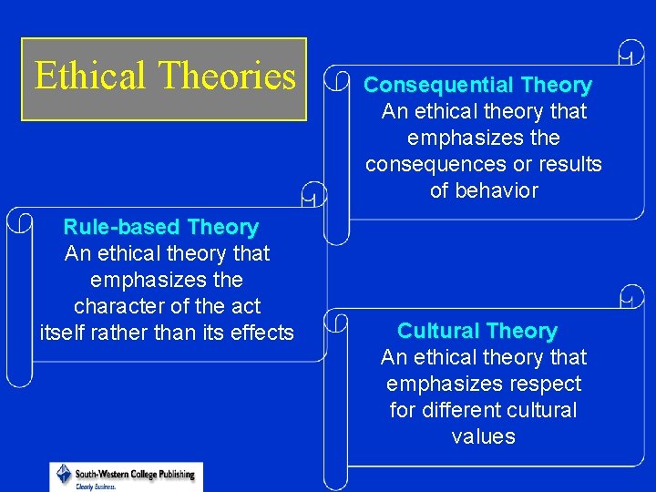 Ethical Theories Rule-based Theory An ethical theory that emphasizes the character of the act