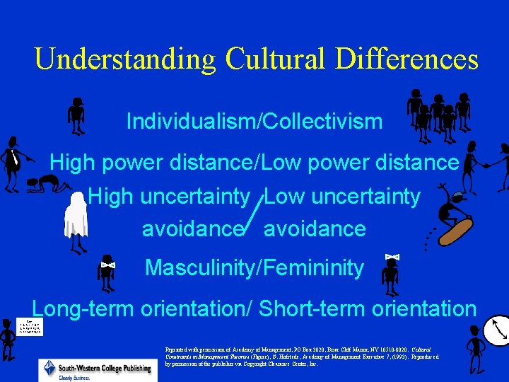 Understanding Cultural Differences Individualism/Collectivism High power distance/Low power distance High uncertainty Low uncertainty avoidance