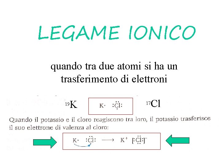 LEGAME IONICO quando tra due atomi si ha un trasferimento di elettroni KInserire foto