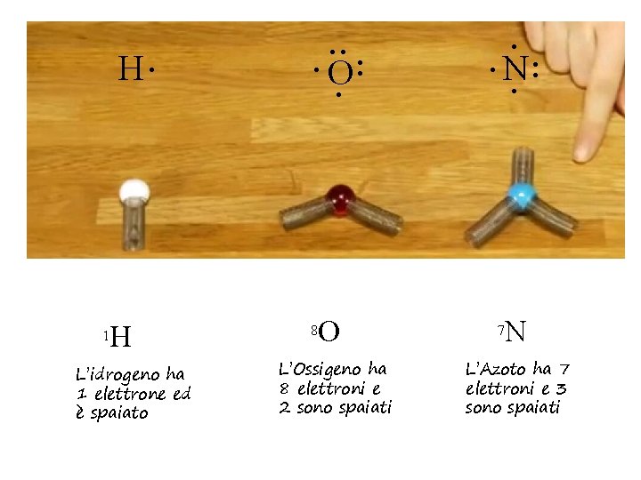 H. H 1 L’idrogeno ha 1 elettrone ed è spaiato . . . O.