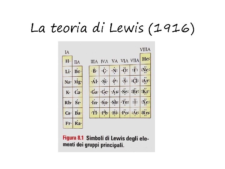 La teoria di Lewis (1916) 