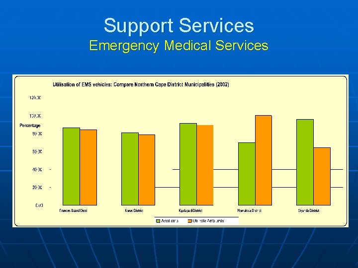 Support Services Emergency Medical Services 