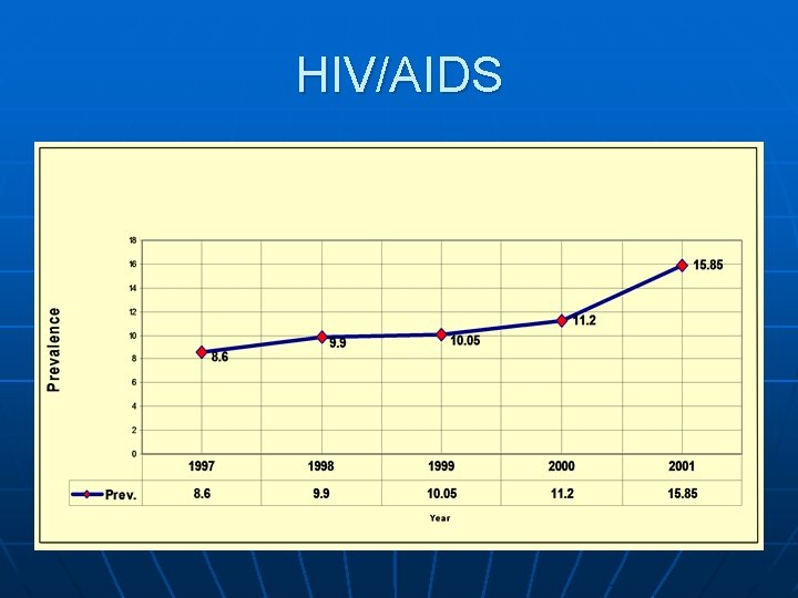 HIV/AIDS 