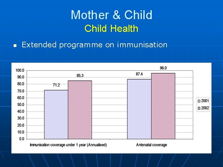 Mother & Child Health n Extended programme on immunisation 