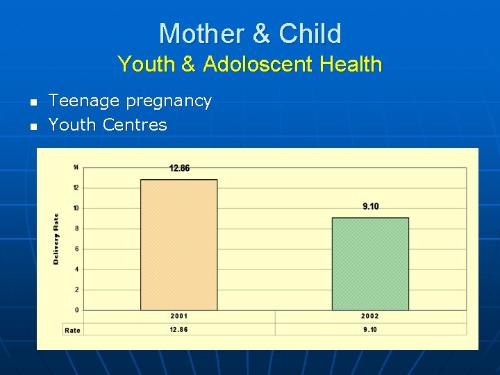 Mother & Child Youth & Adoloscent Health n n Teenage pregnancy Youth Centres 