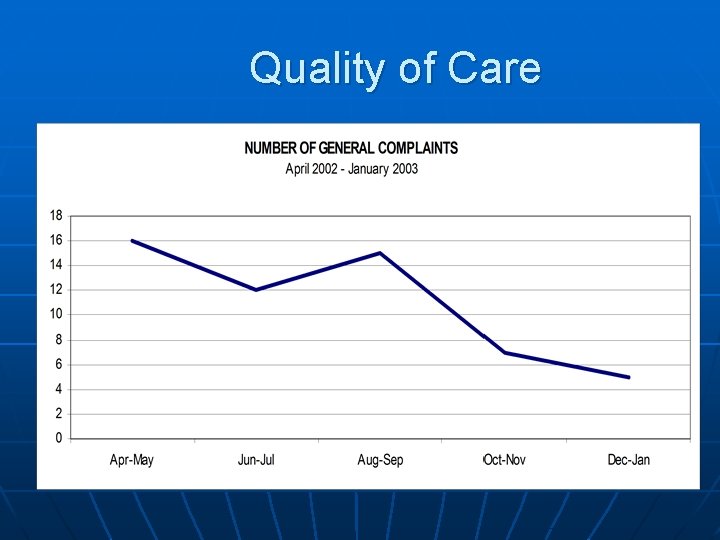 Quality of Care 
