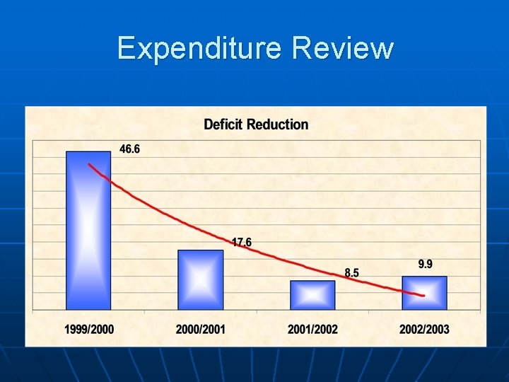 Expenditure Review 