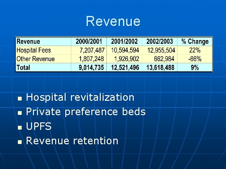 Revenue n n Hospital revitalization Private preference beds UPFS Revenue retention 