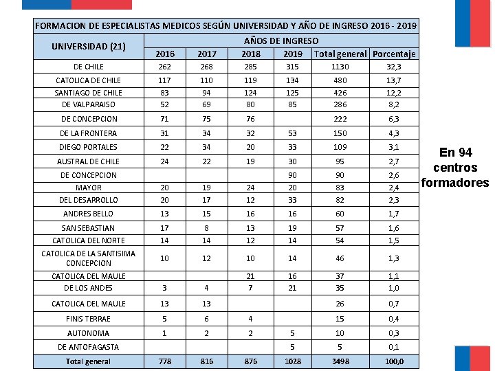 FORMACION DE ESPECIALISTAS MEDICOS SEGÚN UNIVERSIDAD Y AÑO DE INGRESO 2016 - 2019 UNIVERSIDAD