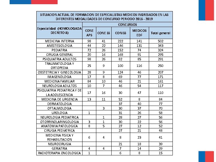 SITUACION ACTUAL DE FORMACION DE ESPECIALISTAS MEDICOS INGRESADOS EN LAS DIFERENTES MODALIDADES DE CONCURSO