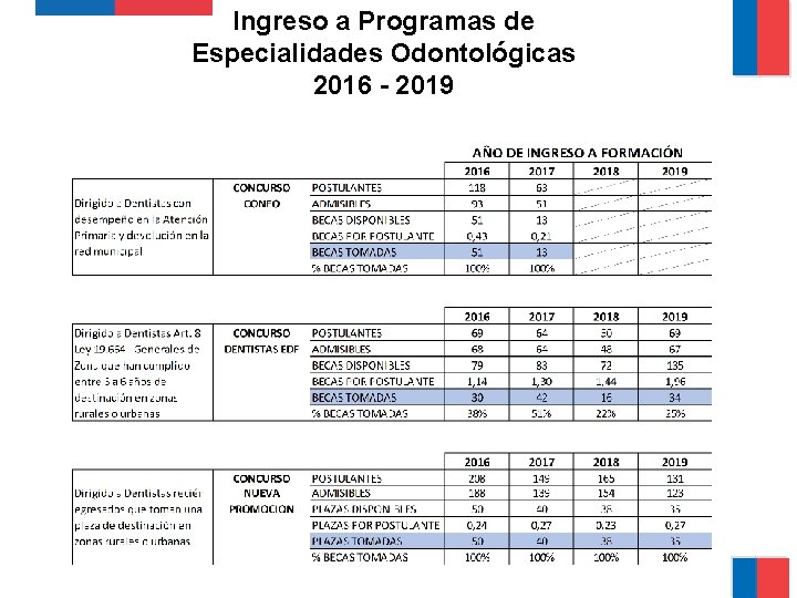 Ingreso a Programas de Especialidades Odontológicas 2016 - 2019 