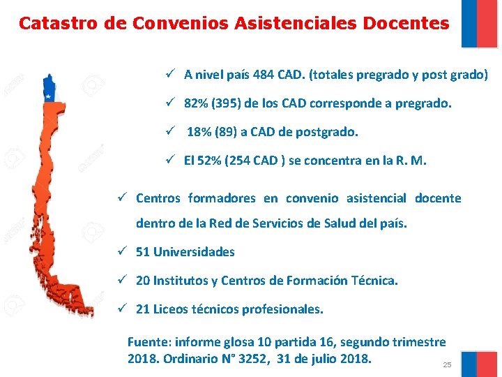 Catastro de Convenios Asistenciales Docentes A nivel país 484 CAD. (totales pregrado y post