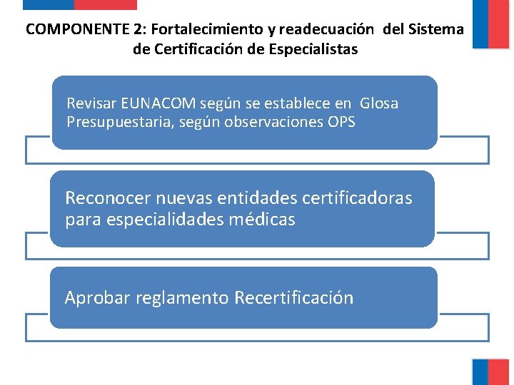 COMPONENTE 2: Fortalecimiento y readecuación del Sistema de Certificación de Especialistas Revisar EUNACOM según