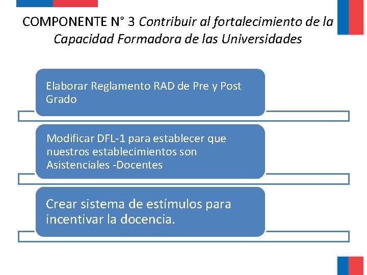 COMPONENTE N° 3 Contribuir al fortalecimiento de la Capacidad Formadora de las Universidades Elaborar