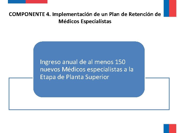 COMPONENTE 4. Implementación de un Plan de Retención de Médicos Especialistas Ingreso anual de