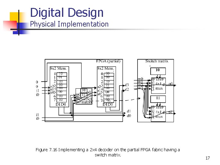 Digital Design Physical Implementation Figure 7. 16 Implementing a 2 x 4 decoder on