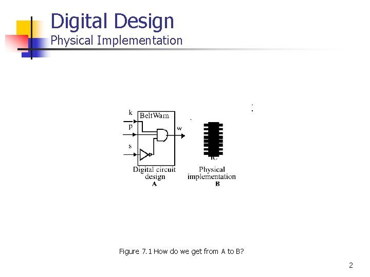 Digital Design Physical Implementation Figure 7. 1 How do we get from A to