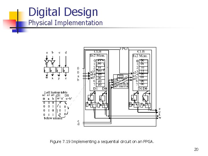 Digital Design Physical Implementation Figure 7. 19 Implementing a sequential circuit on an FPGA.