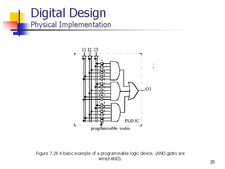 Digital Design Physical Implementation Figure 7. 26 A basic example of a programmable logic