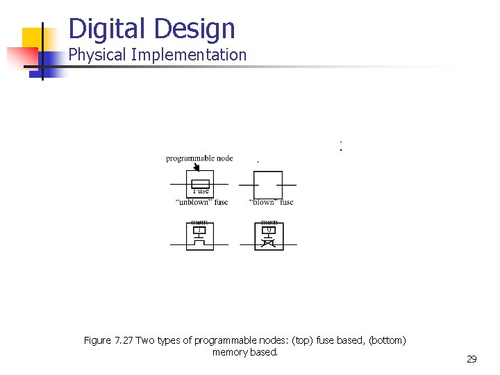 Digital Design Physical Implementation Figure 7. 27 Two types of programmable nodes: (top) fuse