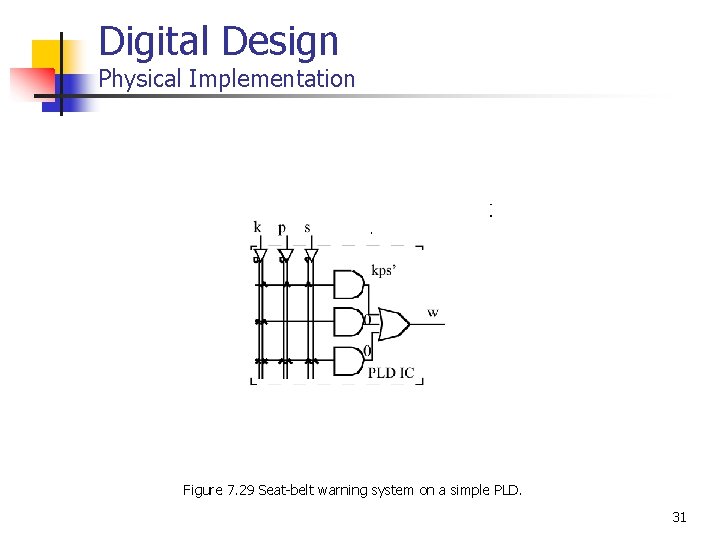 Digital Design Physical Implementation Figure 7. 29 Seat-belt warning system on a simple PLD.