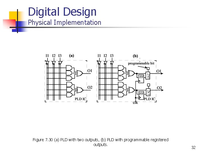 Digital Design Physical Implementation Figure 7. 30 (a) PLD with two outputs, (b) PLD