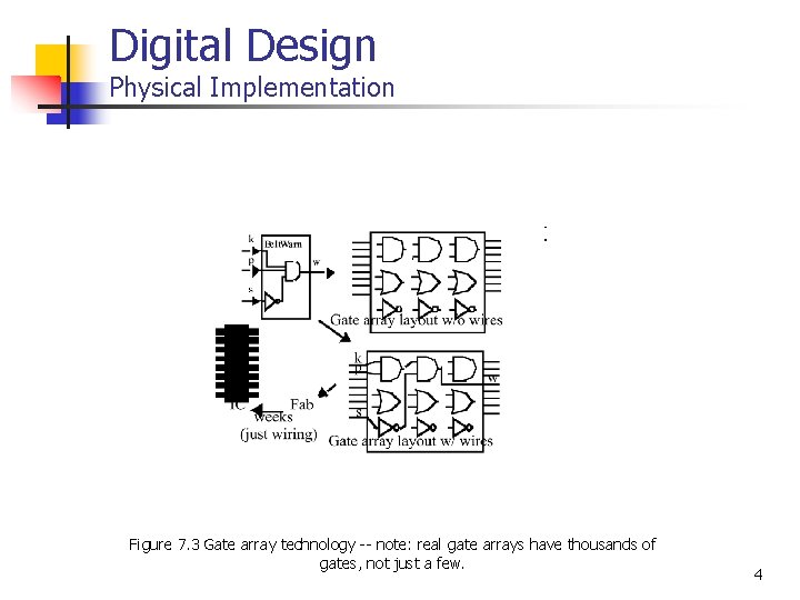 Digital Design Physical Implementation Figure 7. 3 Gate array technology -- note: real gate