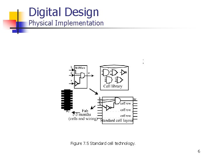 Digital Design Physical Implementation Figure 7. 5 Standard cell technology. 6 