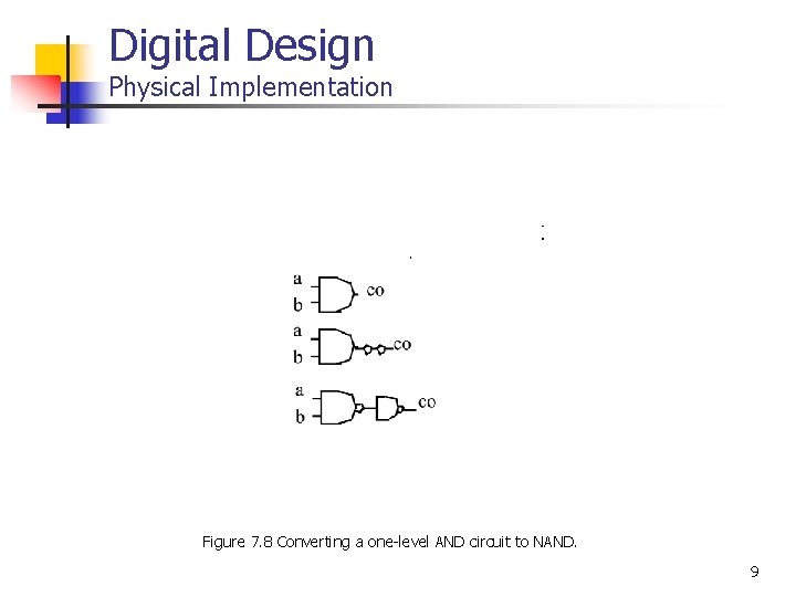 Digital Design Physical Implementation Figure 7. 8 Converting a one-level AND circuit to NAND.