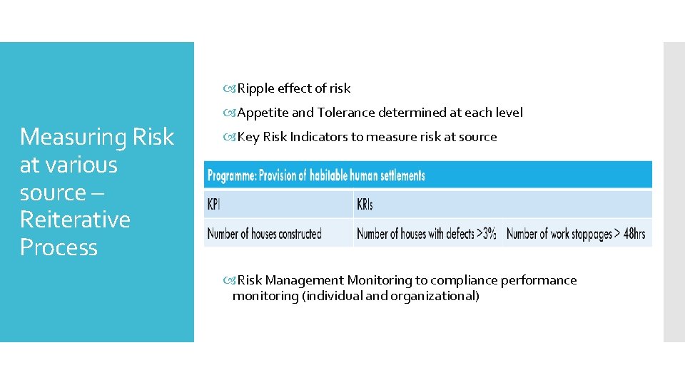  Ripple effect of risk Measuring Risk at various source – Reiterative Process Appetite