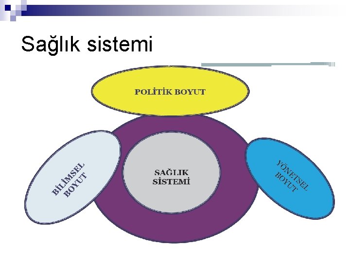 Sağlık sistemi 