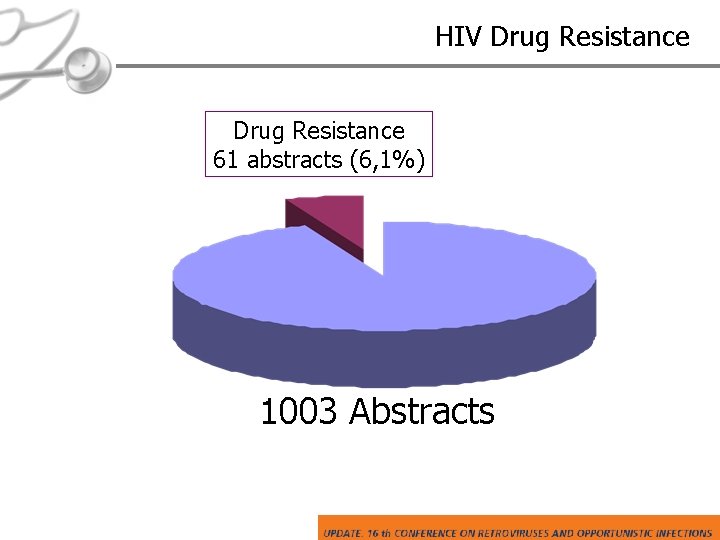 HIV Drug Resistance 61 abstracts (6, 1%) 1003 Abstracts 