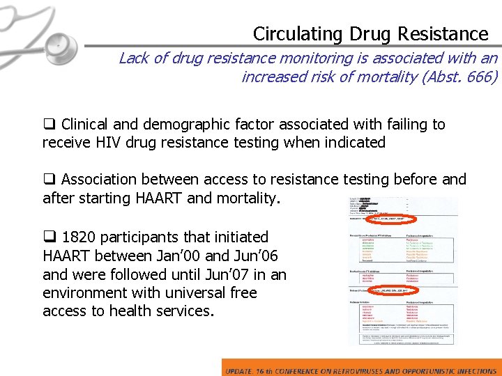 Circulating Drug Resistance Lack of drug resistance monitoring is associated with an increased risk