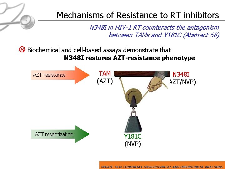 Mechanisms of Resistance to RT inhibitors N 348 I in HIV-1 RT counteracts the