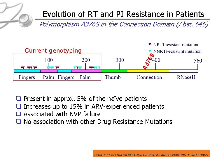 Evolution of RT and PI Resistance in Patients Polymorphism A 376 S in the