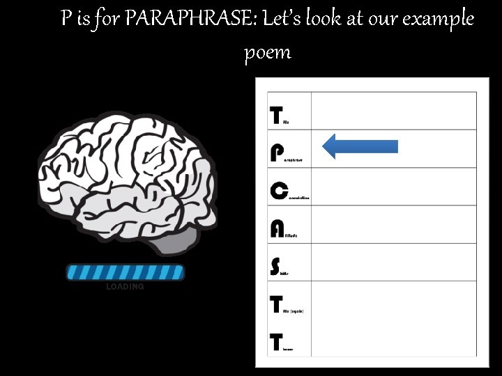 P is for PARAPHRASE: Let’s look at our example poem 