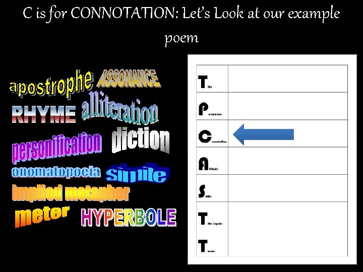 C is for CONNOTATION: Let’s Look at our example poem • Analyze the figures
