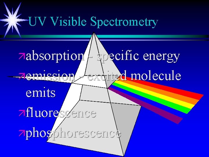 UV Visible Spectrometry äabsorption - specific energy äemission - excited molecule emits äfluorescence äphosphorescence