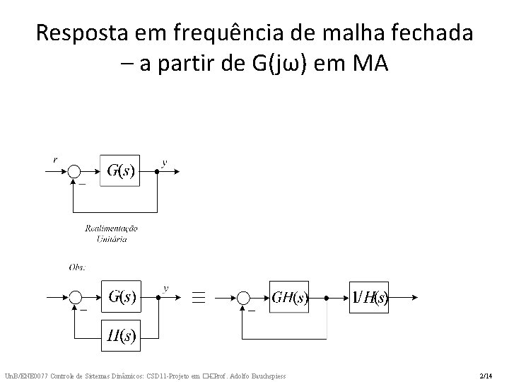 Resposta em frequência de malha fechada – a partir de G(jω) em MA Un. Resposta em frequência de malha fechada – a partir de G(jω) em MA Un.