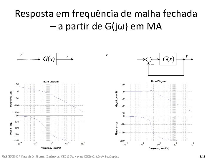 Resposta em frequência de malha fechada – a partir de G(jω) em MA Un. Resposta em frequência de malha fechada – a partir de G(jω) em MA Un.