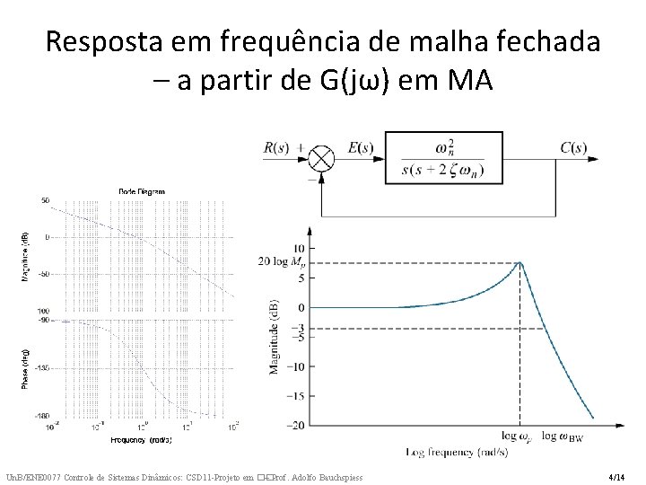 Resposta em frequência de malha fechada – a partir de G(jω) em MA Un. Resposta em frequência de malha fechada – a partir de G(jω) em MA Un.