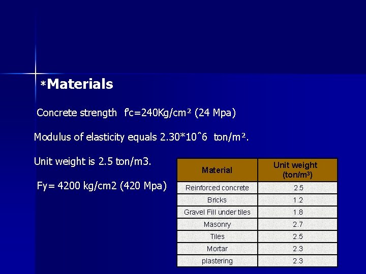 *Materials Concrete strength f'c=240 Kg/cm² (24 Mpa) Modulus of elasticity equals 2. 30*10ˆ6 ton/m².