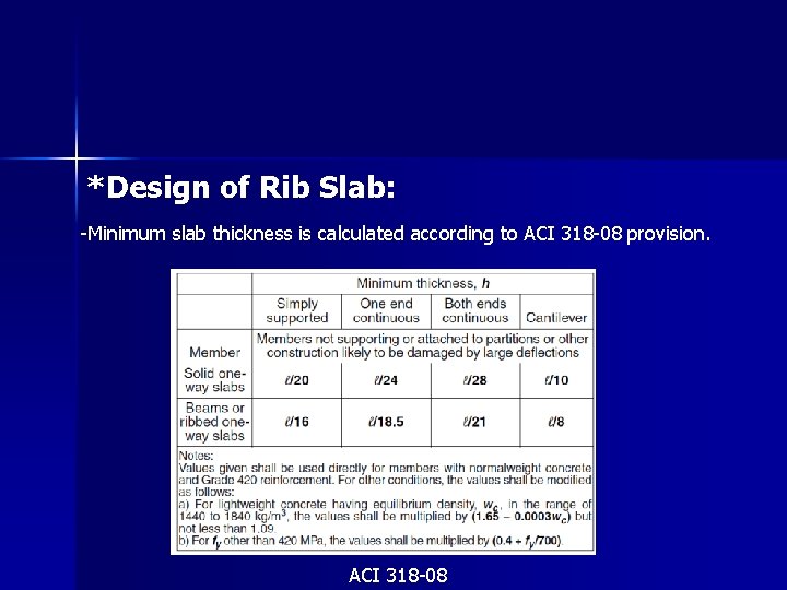 *Design of Rib Slab: -Minimum slab thickness is calculated according to ACI 318 -08