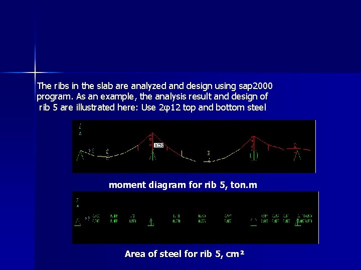 The ribs in the slab are analyzed and design using sap 2000 program. As