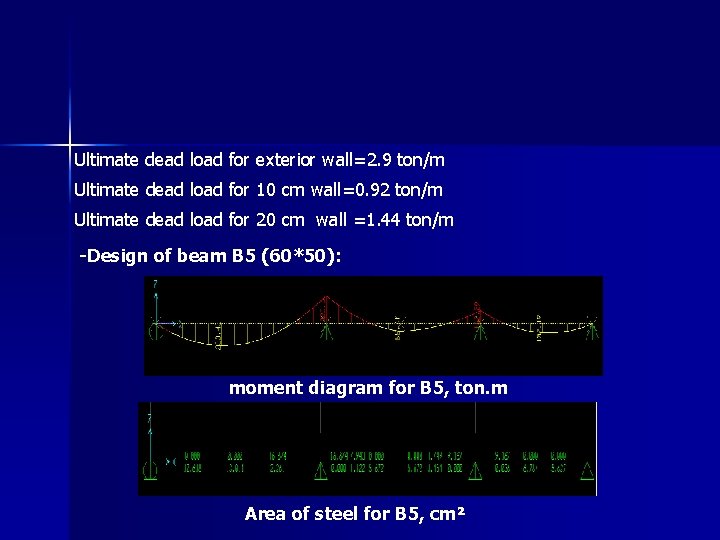 Ultimate dead load for exterior wall=2. 9 ton/m Ultimate dead load for 10 cm