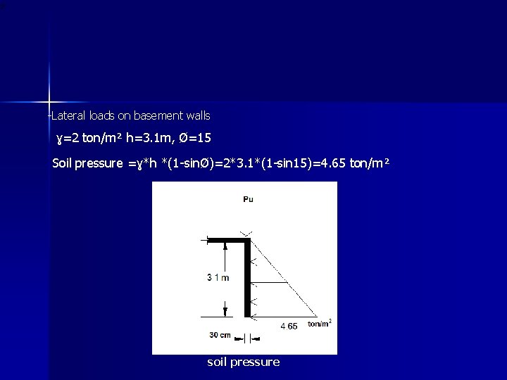 -Lateral loads on basement walls ɣ=2 ton/m² h=3. 1 m, Ø=15 Soil pressure =ɣ*h