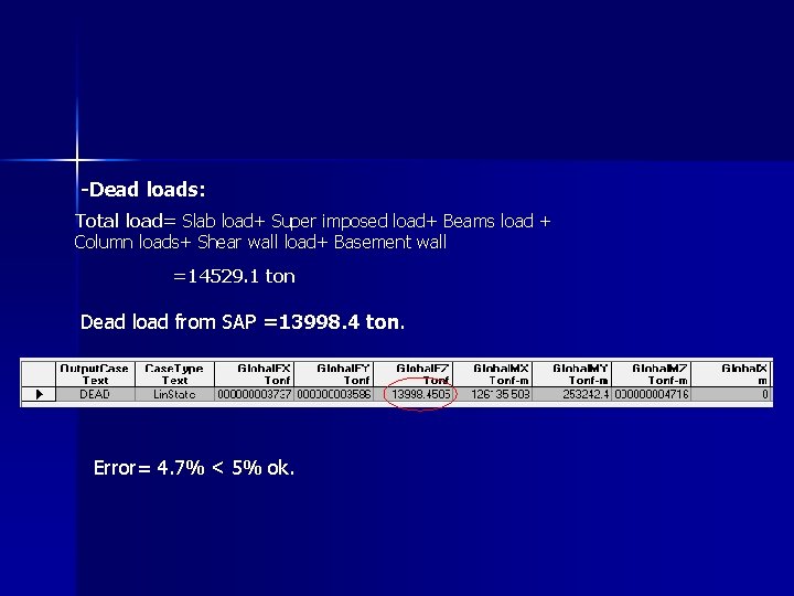 -Dead loads: Total load= Slab load+ Super imposed load+ Beams load + Column loads+