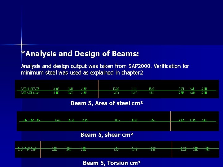 *Analysis and Design of Beams: Analysis and design output was taken from SAP 2000.