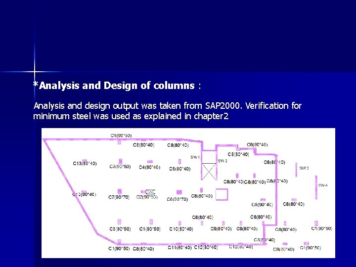 *Analysis and Design of columns : Analysis and design output was taken from SAP